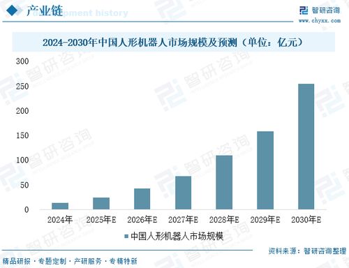 2025年中國執(zhí)行器行業(yè)發(fā)展現(xiàn)狀、企業(yè)格局及未來發(fā)展趨勢(shì)分析 人形機(jī)器人需求引爆，執(zhí)行器行業(yè)打開高增長空間