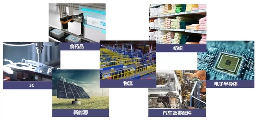 AI賦能智能制造(一) | 機(jī)器視覺(jué)加持，從此慧眼如炬